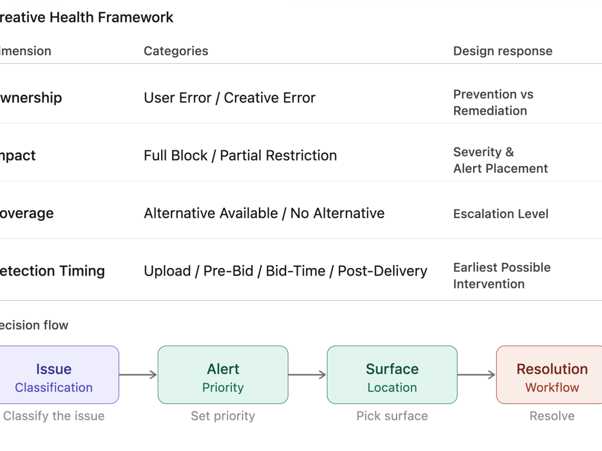 Creative Health Framework